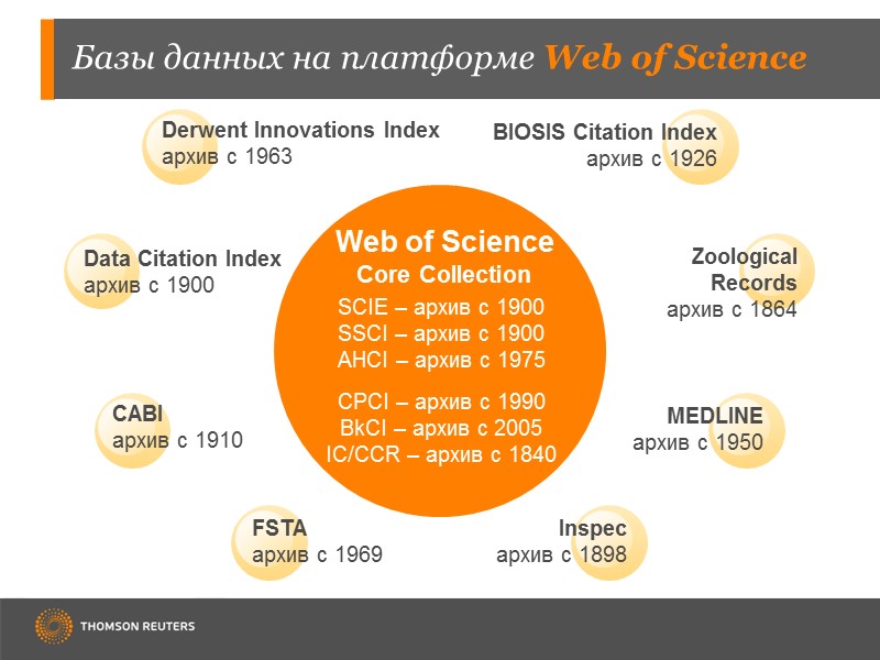 Базы данных на платформе Web of Science